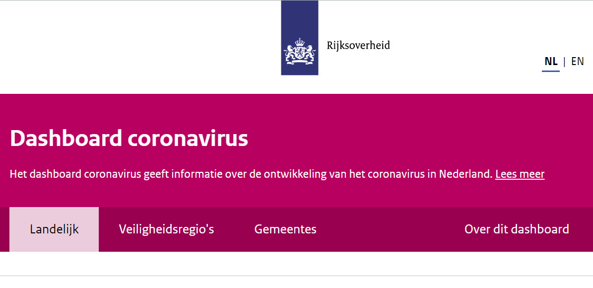 Het Coronadashboard van de Nederlandse overheid - 9893
