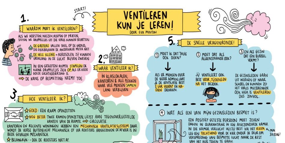 Ventileren kun je leren (De Standaard) - 12397