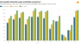 Vaccinatiebereidheid 2 januari 2021 - 14524