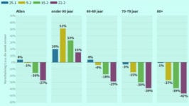 Covid-19 situatie Israël nog steeds gunstig - 16900