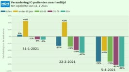 Laatste Covid-19 update van Israël - 18509