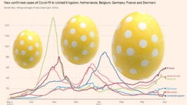 Boeiende Covid data, maar hoe te interpreteren? - 18430