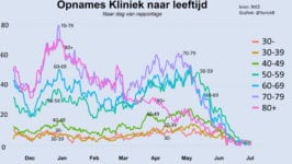 Pak het normale leven weer op! - 21346