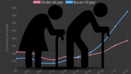 Als dogma’s belangrijker zijn dan data - 25212