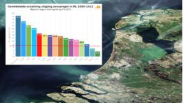 De zeespiegelstijging als opvatting - 62907