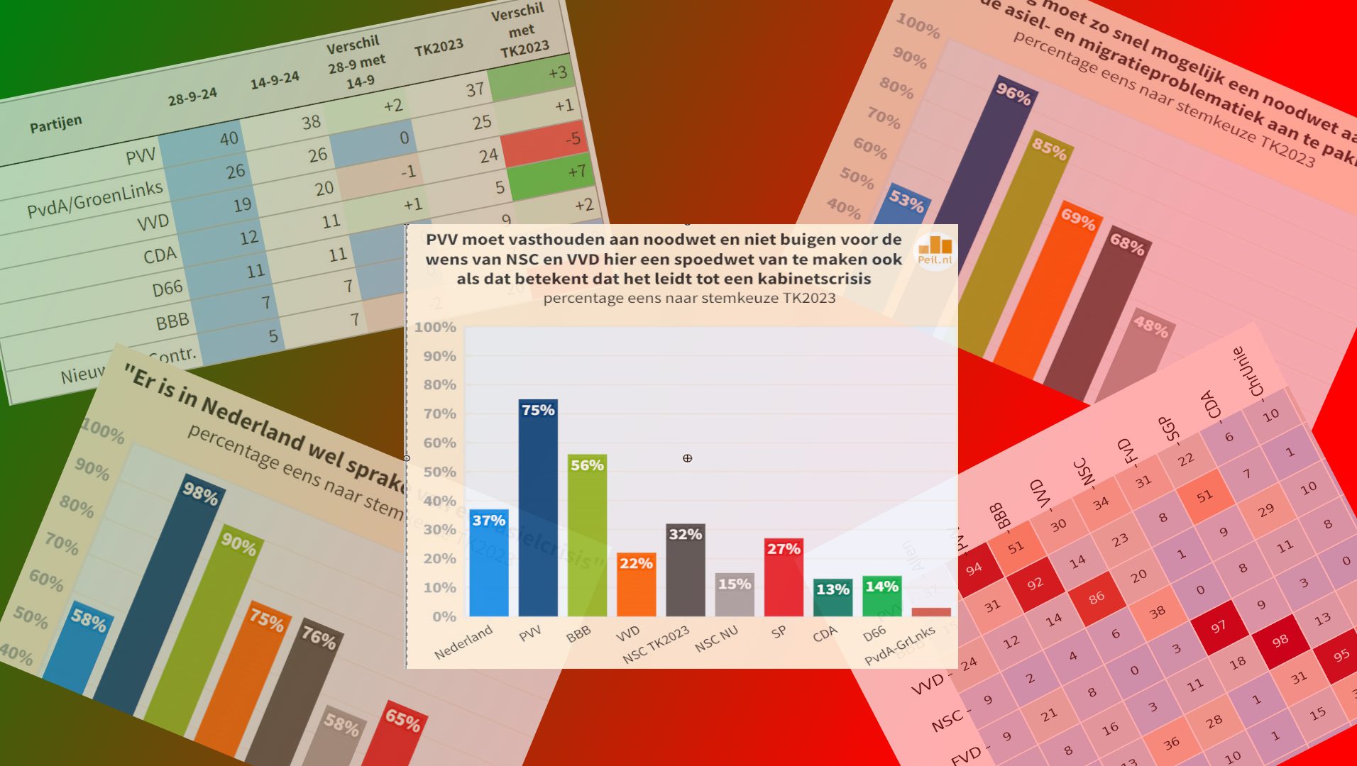 Electorale patstelling rondom asielproblematiek - 101114