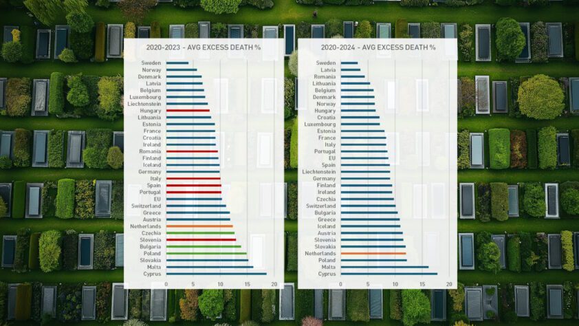 Fact-checking Ruben van Gaalen (CBS) - 105955
