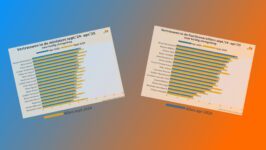 Afnemend vertrouwen politici: september ’24 – april ’25 - 108325