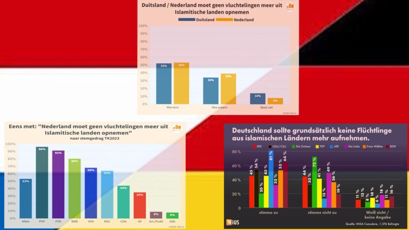 Vergelijkend onderzoek integratie/ immigratie tussen Nederland en Duitsland - 108900
