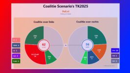 Peiling 6-9-2025: Op weg naar de moeilijkste formatie ooit - 110509
