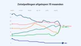 Slotpeiling en Prognose TK205 - 111887