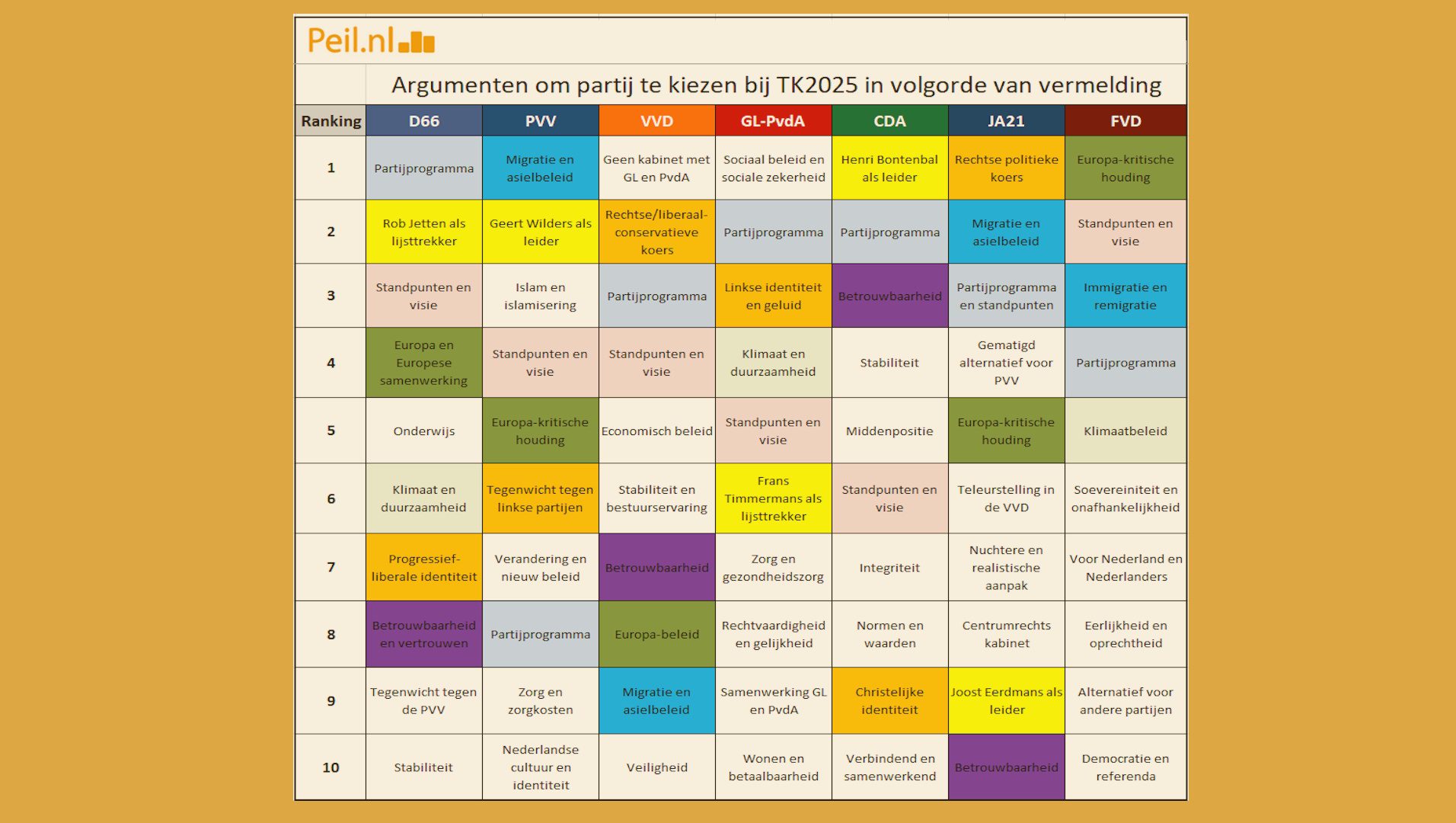 Stemargumentaties TK2025 - 112043