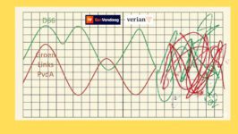 Hebben EenVandaag en Verian nu echt niets geleerd? - 114150